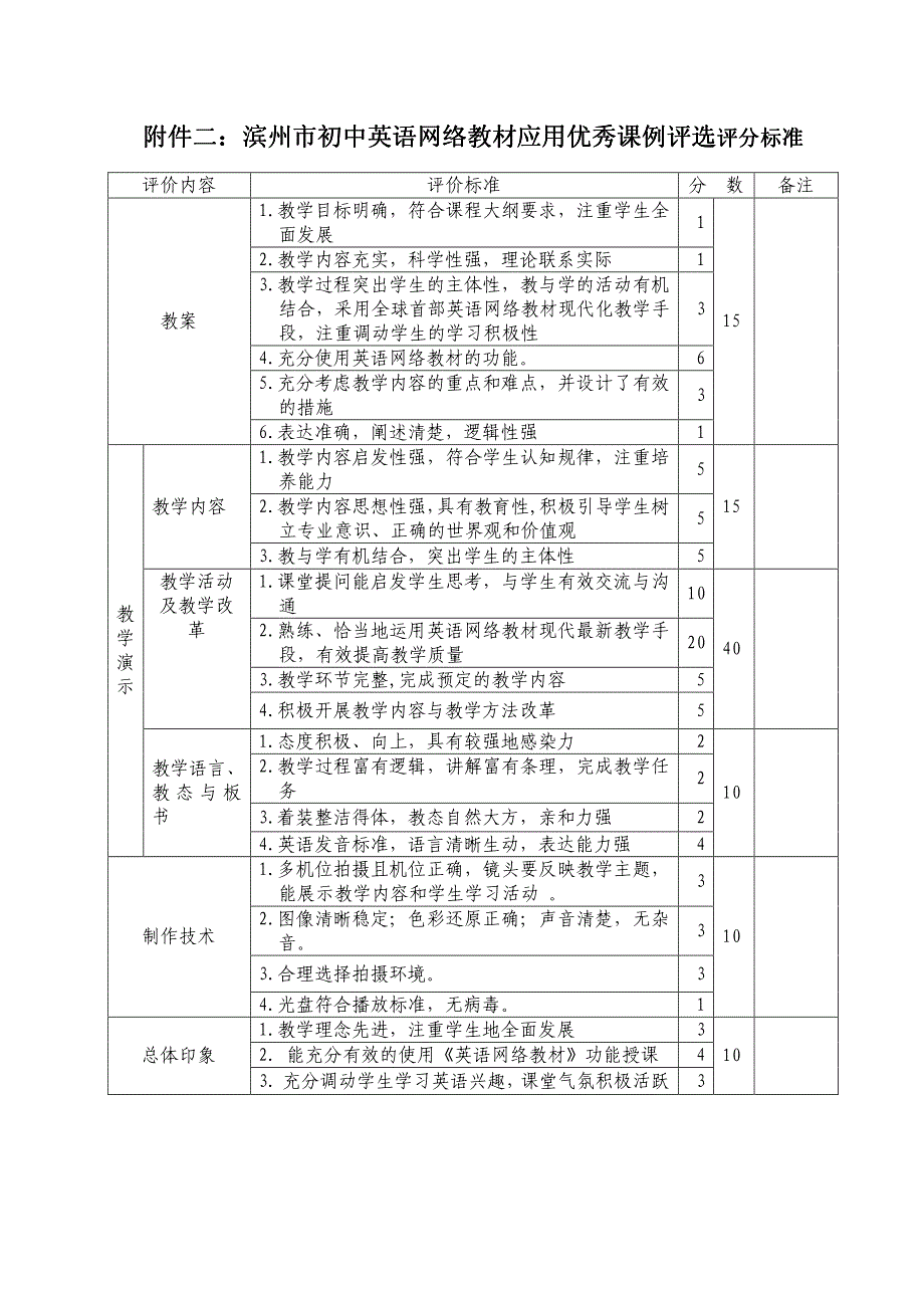 滨州市电化教育馆_第4页