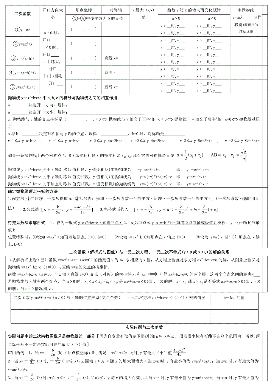 2013[1].12.6二次函数知识点表格_第1页