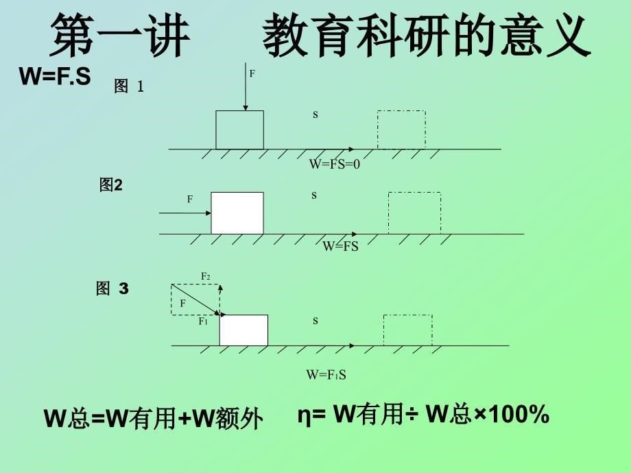 中小学教育科研讲座幻灯片林国耀_第5页