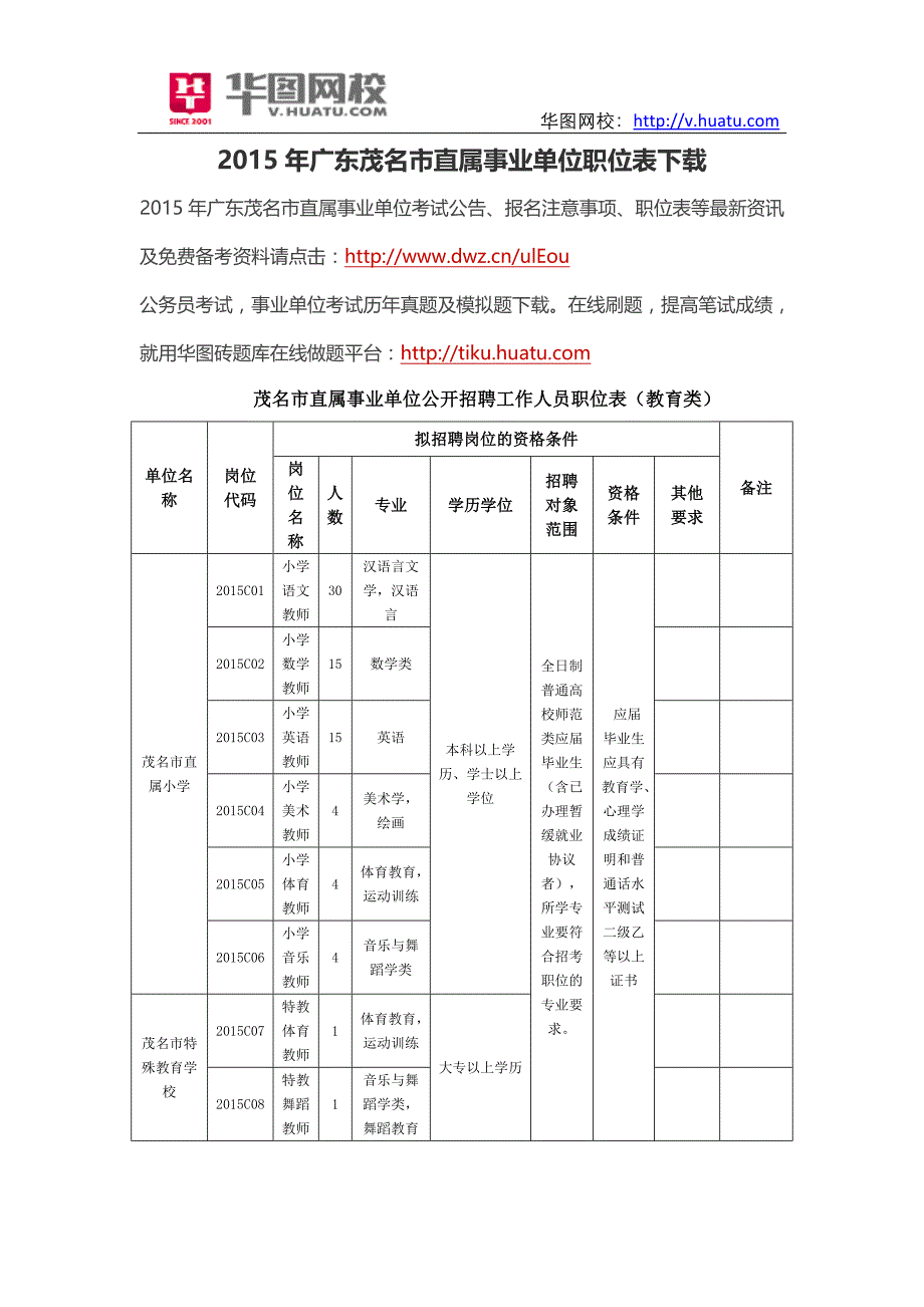 2015年广东茂名市直属事业单位职位表下载_第1页
