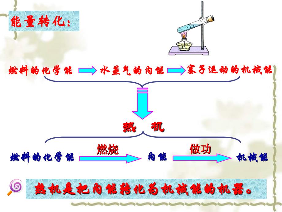 终稿：14.1、2热机及其效率_第3页