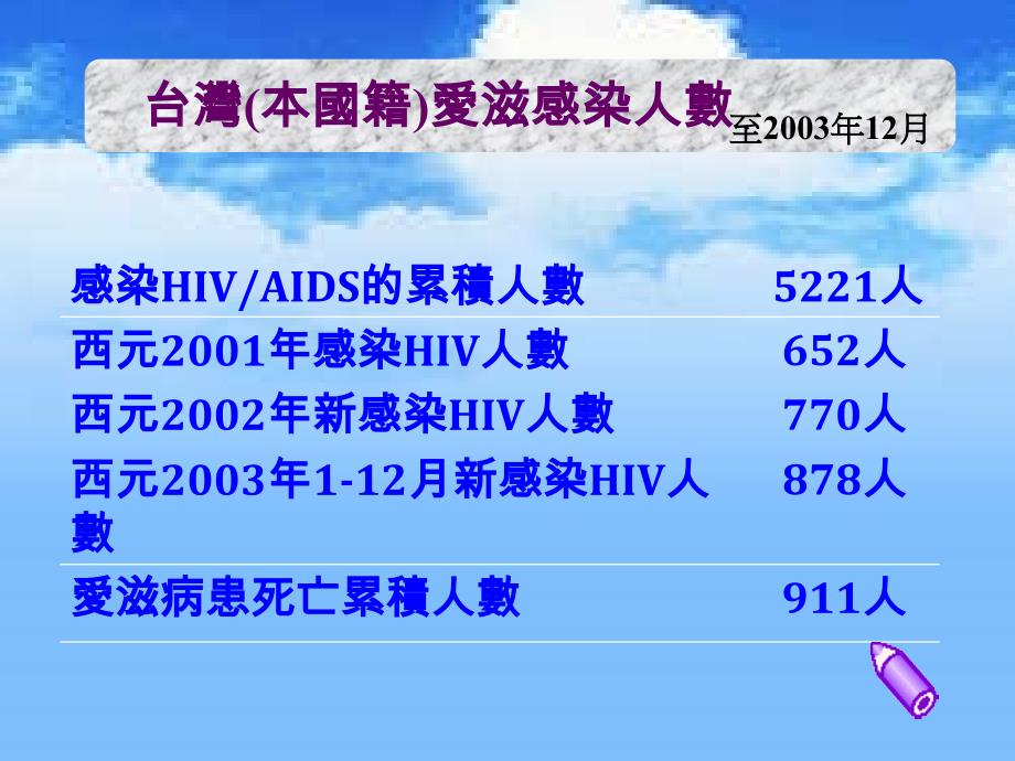 爱滋病防治教育与性教育_第4页