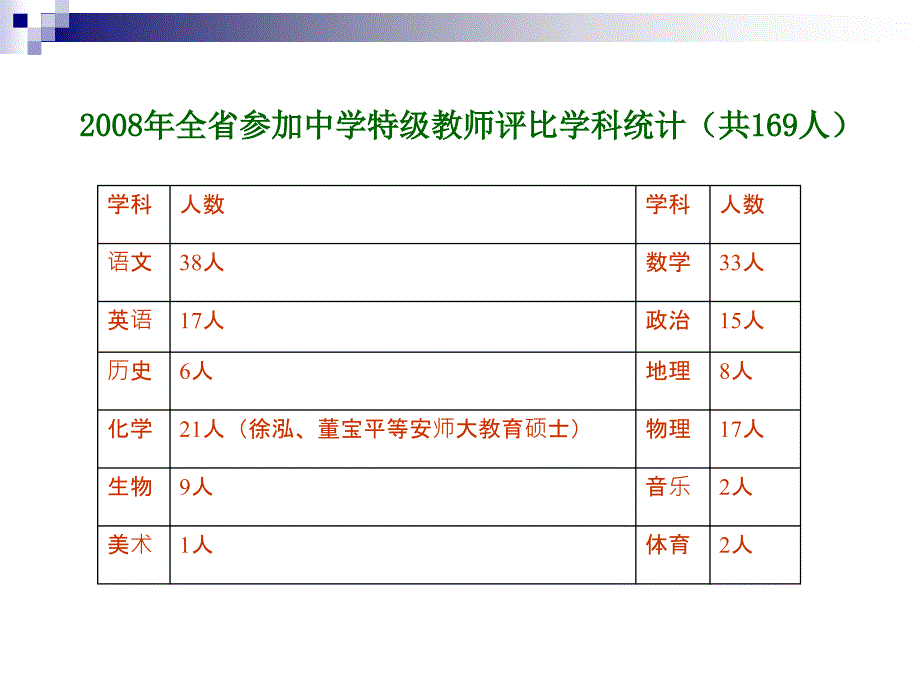 中学化学教师应具备的核 心 素 质_第3页