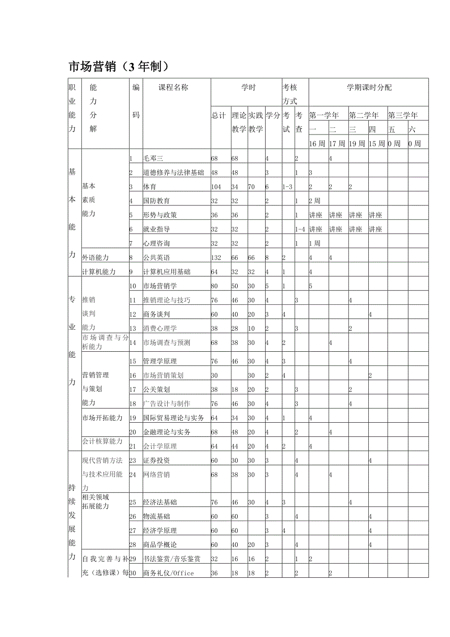 市场营销(3年制)_第1页