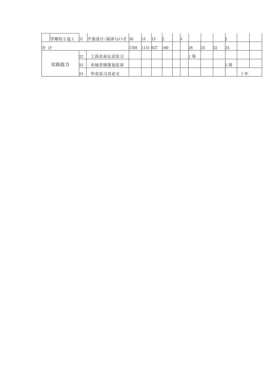 市场营销(3年制)_第2页