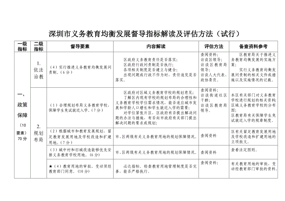 深圳市义务教育均衡发展督导指标解读及评估方法（试行）_第2页