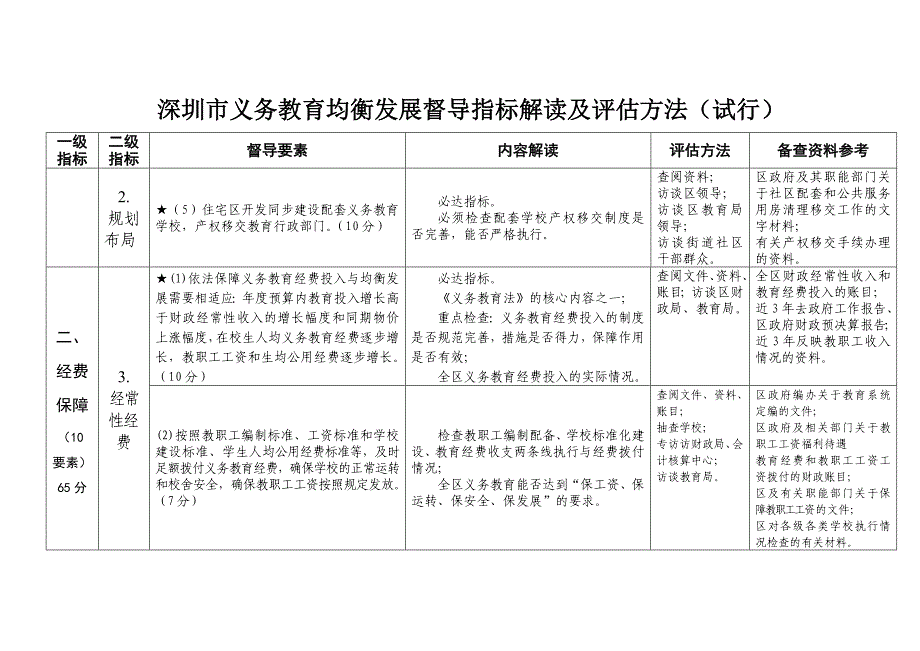 深圳市义务教育均衡发展督导指标解读及评估方法（试行）_第3页