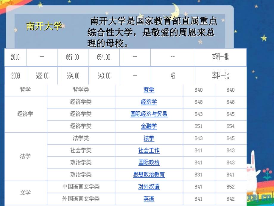 天津地区大学_第2页