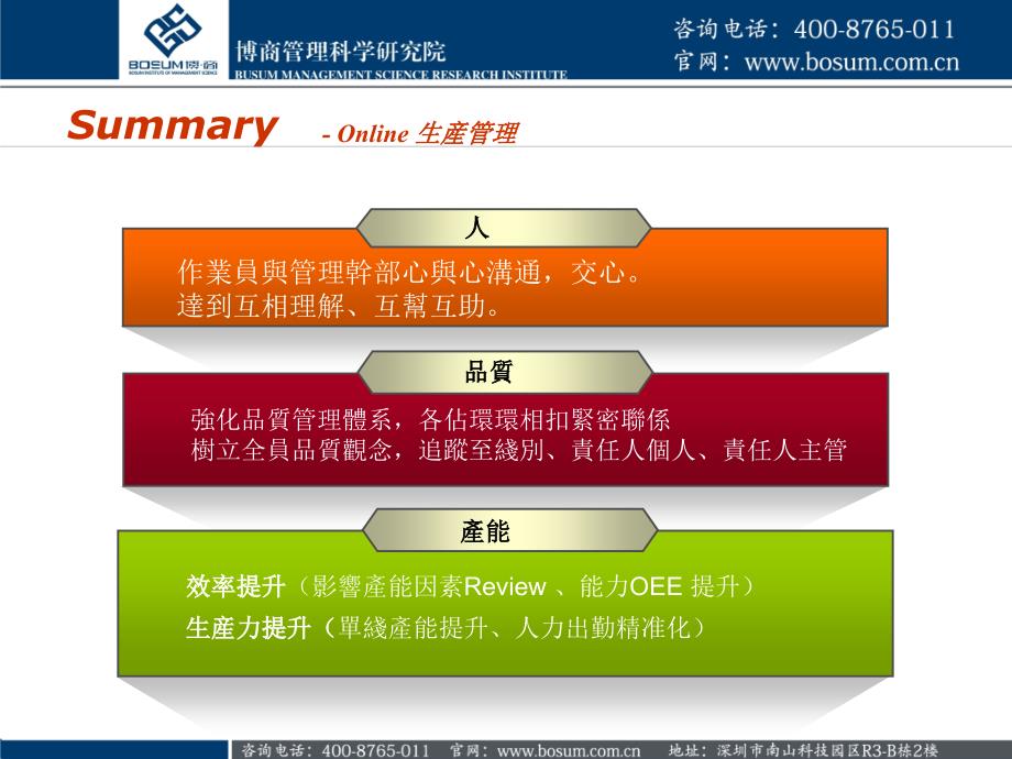 制造生产管理体系机制课件(企业培训课件)_第2页