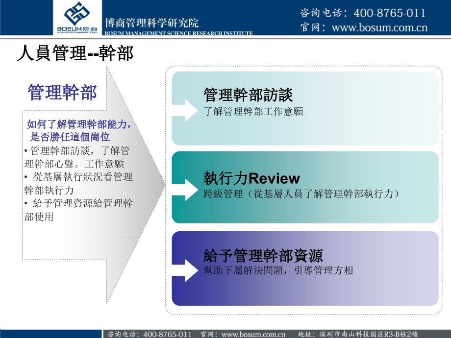 制造生产管理体系机制课件(企业培训课件)_第3页