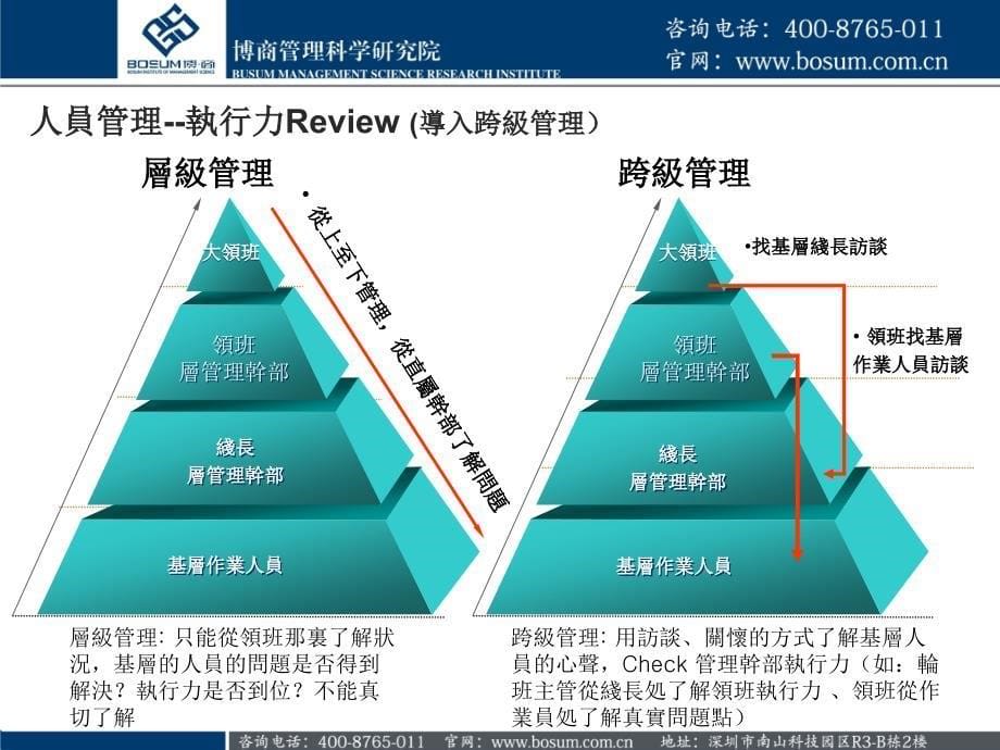 制造生产管理体系机制课件(企业培训课件)_第5页