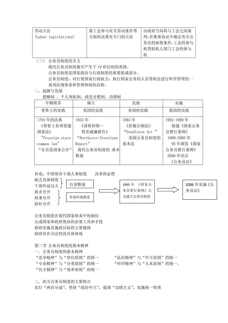 公务员制度复习资料  上_第3页