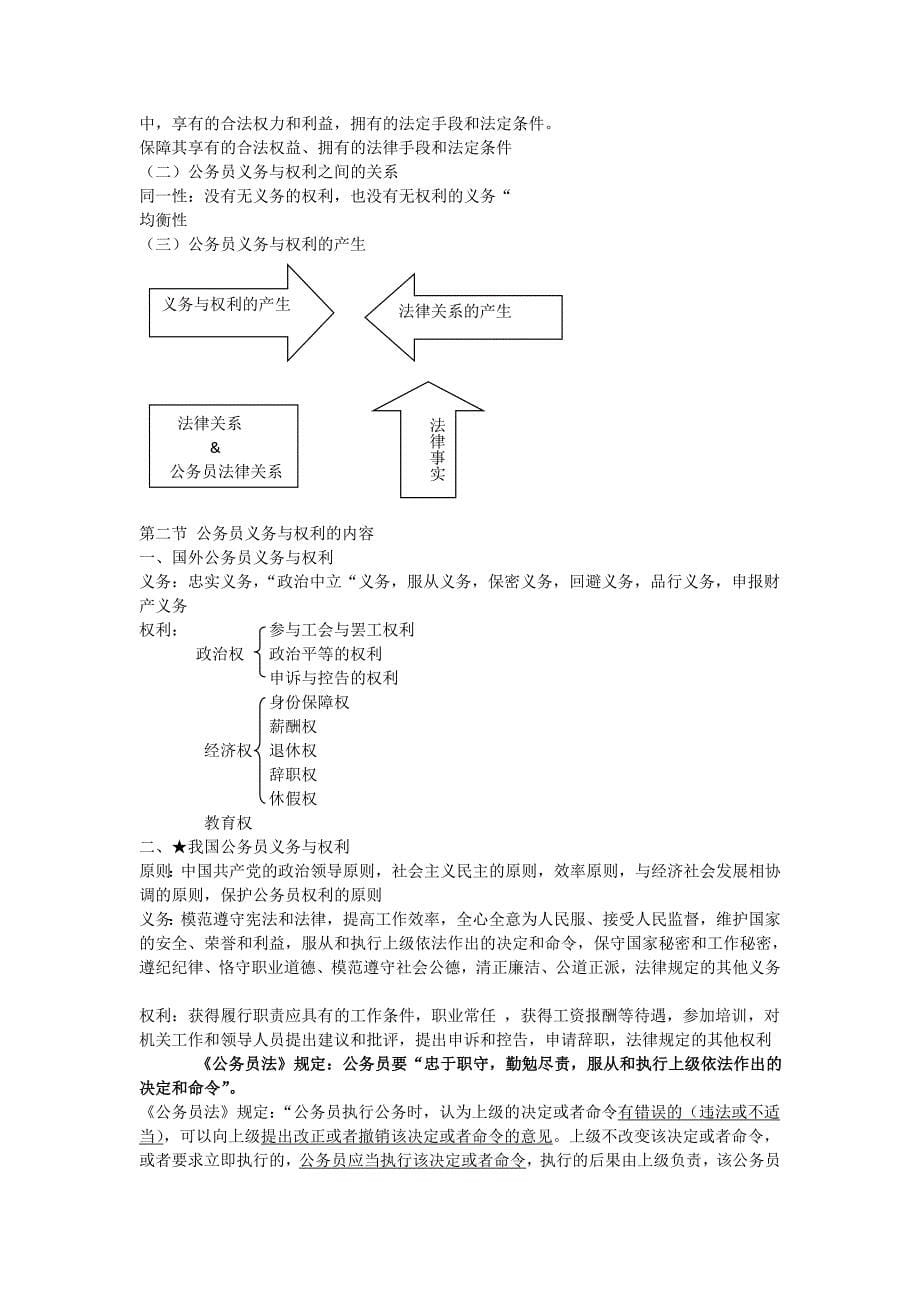 公务员制度复习资料  上_第5页