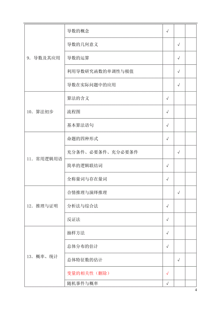 江苏省2013高考数学 科考试说明及典型题示例 苏教版_第4页