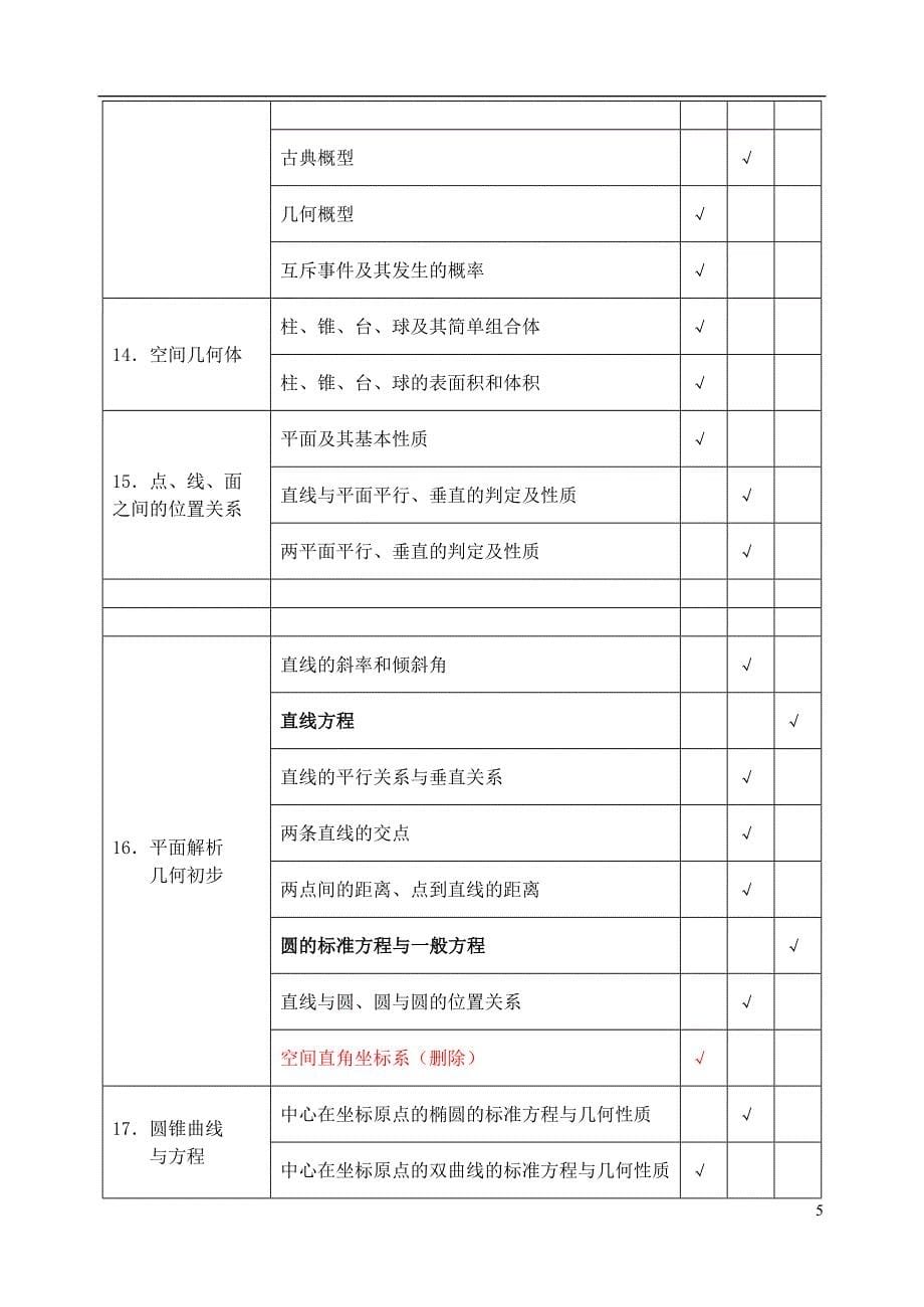 江苏省2013高考数学 科考试说明及典型题示例 苏教版_第5页