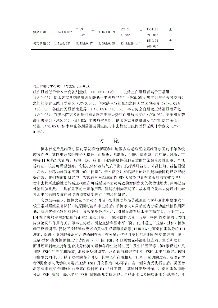 伊木萨克片对半去势雄性大鼠外周血中性激素水平的影响_第4页