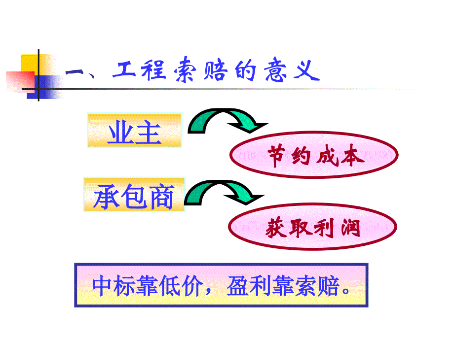 索赔课件11.3(以此为准)2_第2页