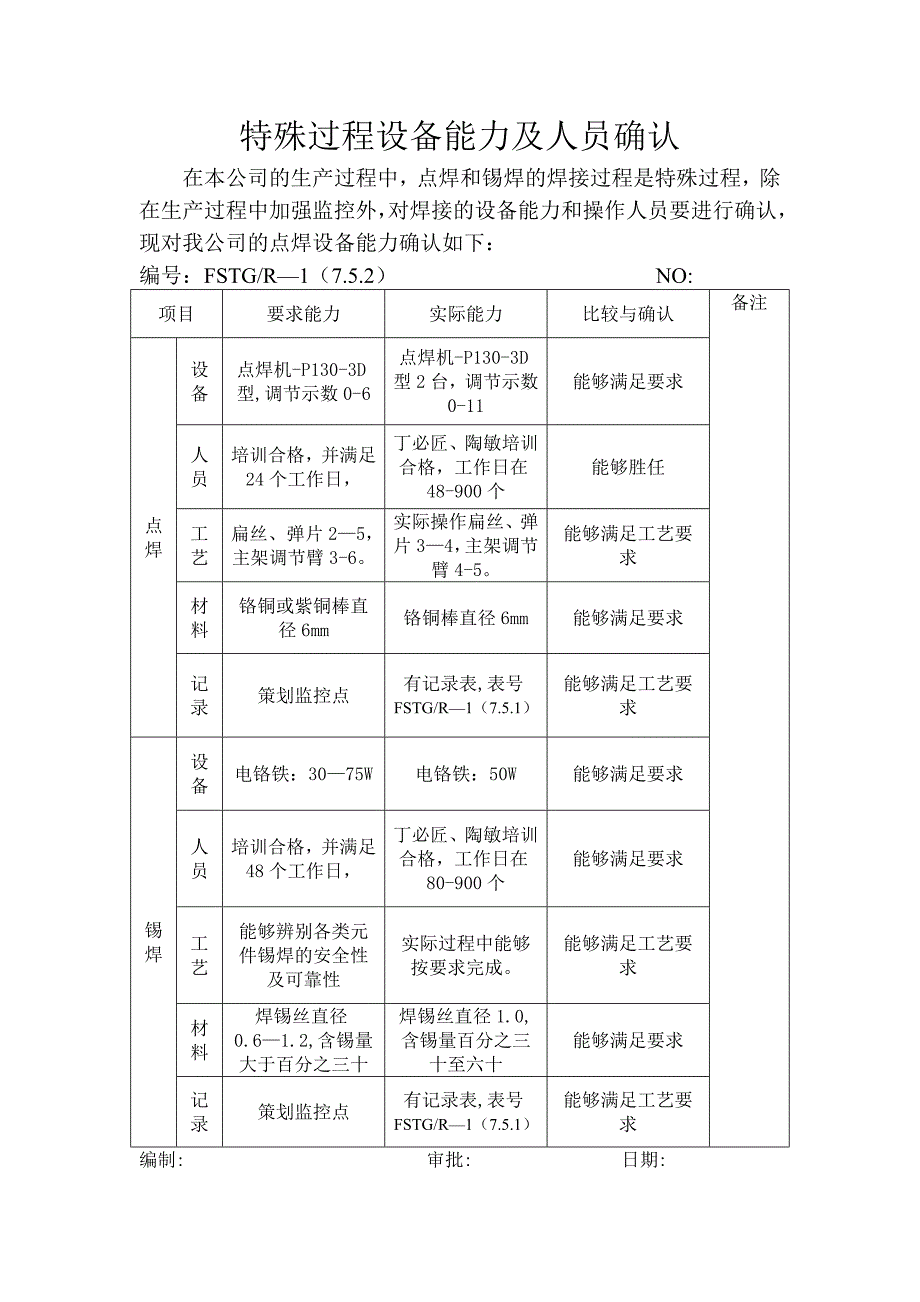 特殊过程设备及人员确认_第1页