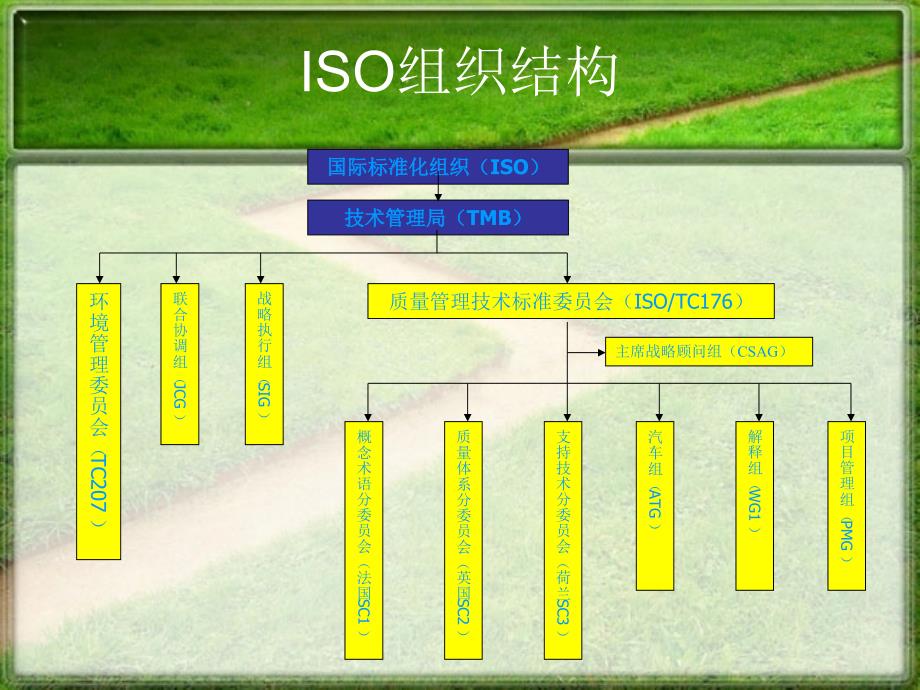 ISO-14001环境管理体系要求及使用指南 (1)_第3页