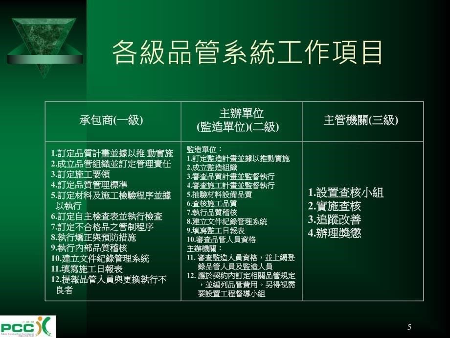 公共工程品質管理制度_第5页