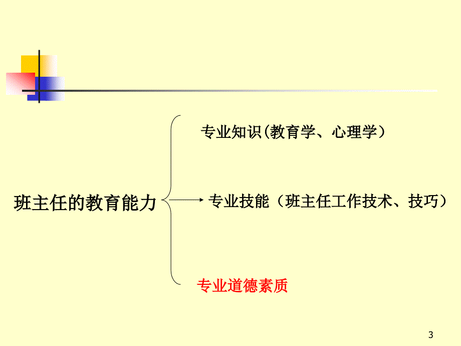 提高班主任教育能力策略谈_第3页