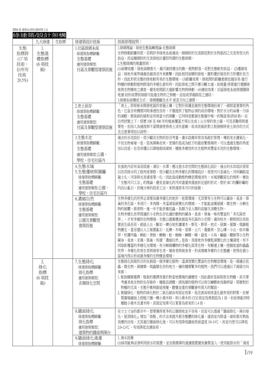 建筑系绿色建材与工法_第1页