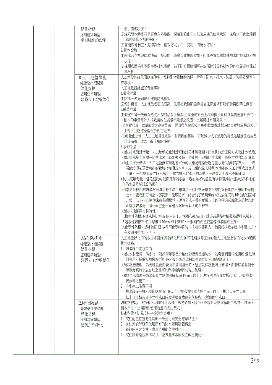 建筑系绿色建材与工法_第2页