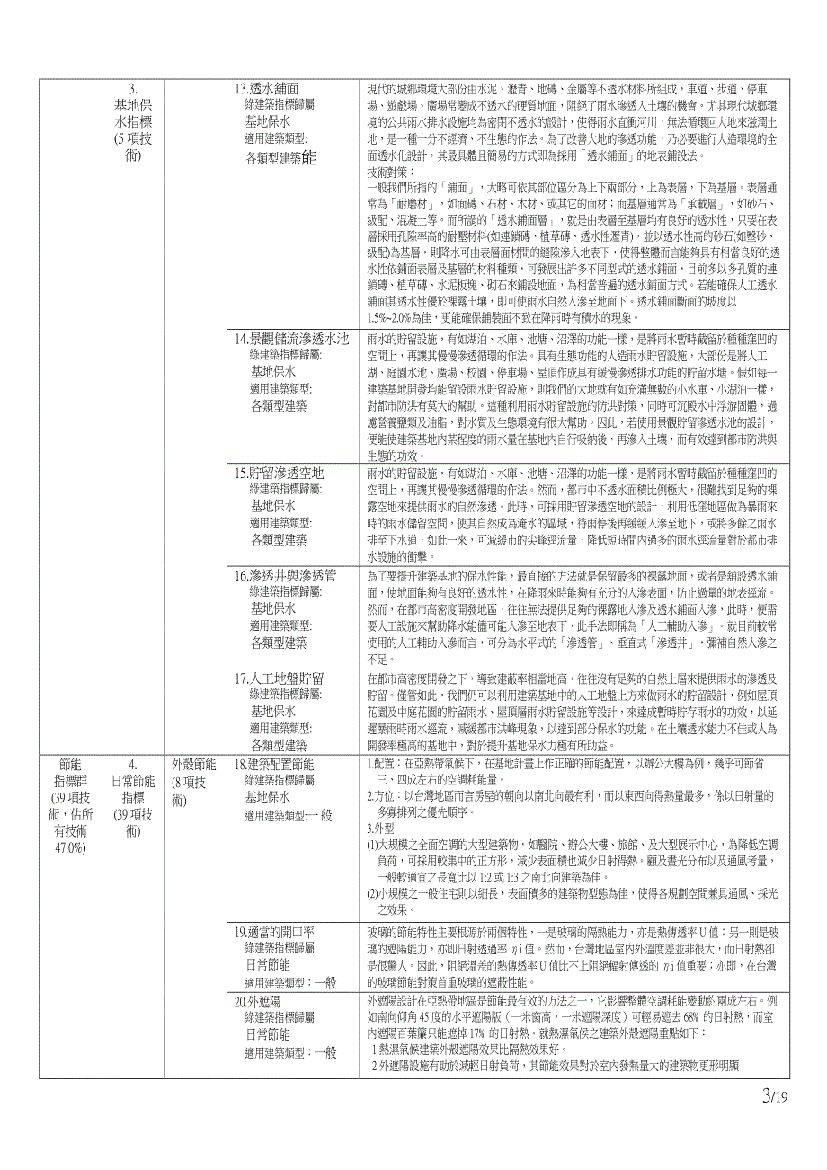 建筑系绿色建材与工法_第3页