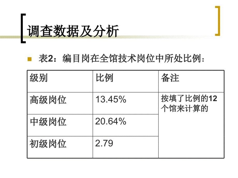 高校图书馆编目工作调查汇报之三_第5页