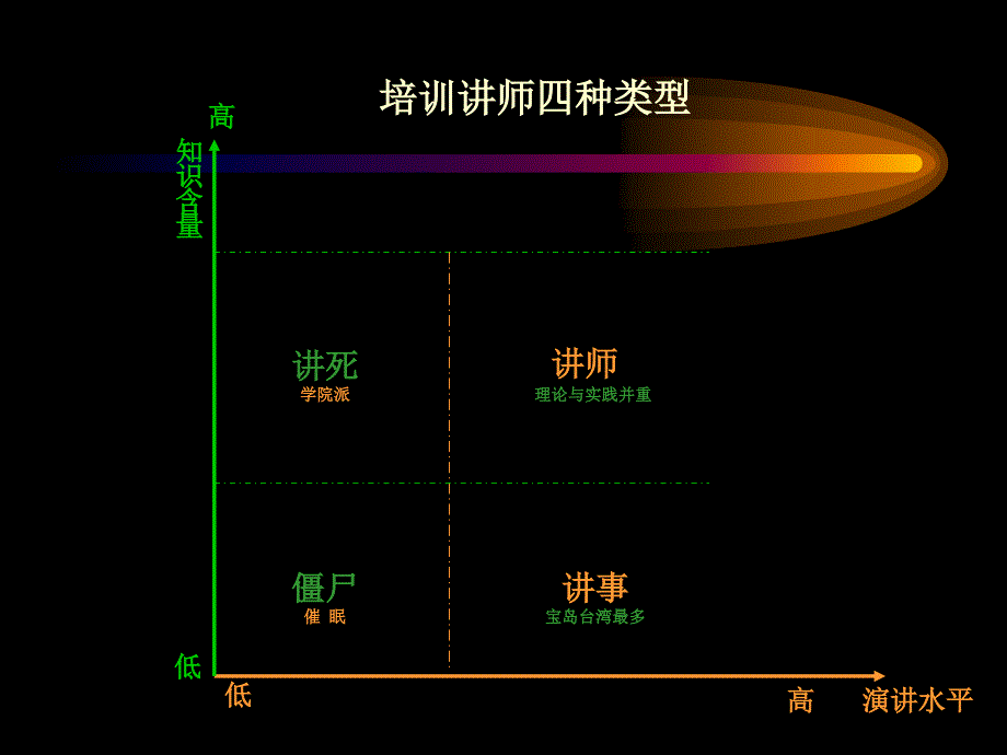 培训讲师的授课技巧_第2页