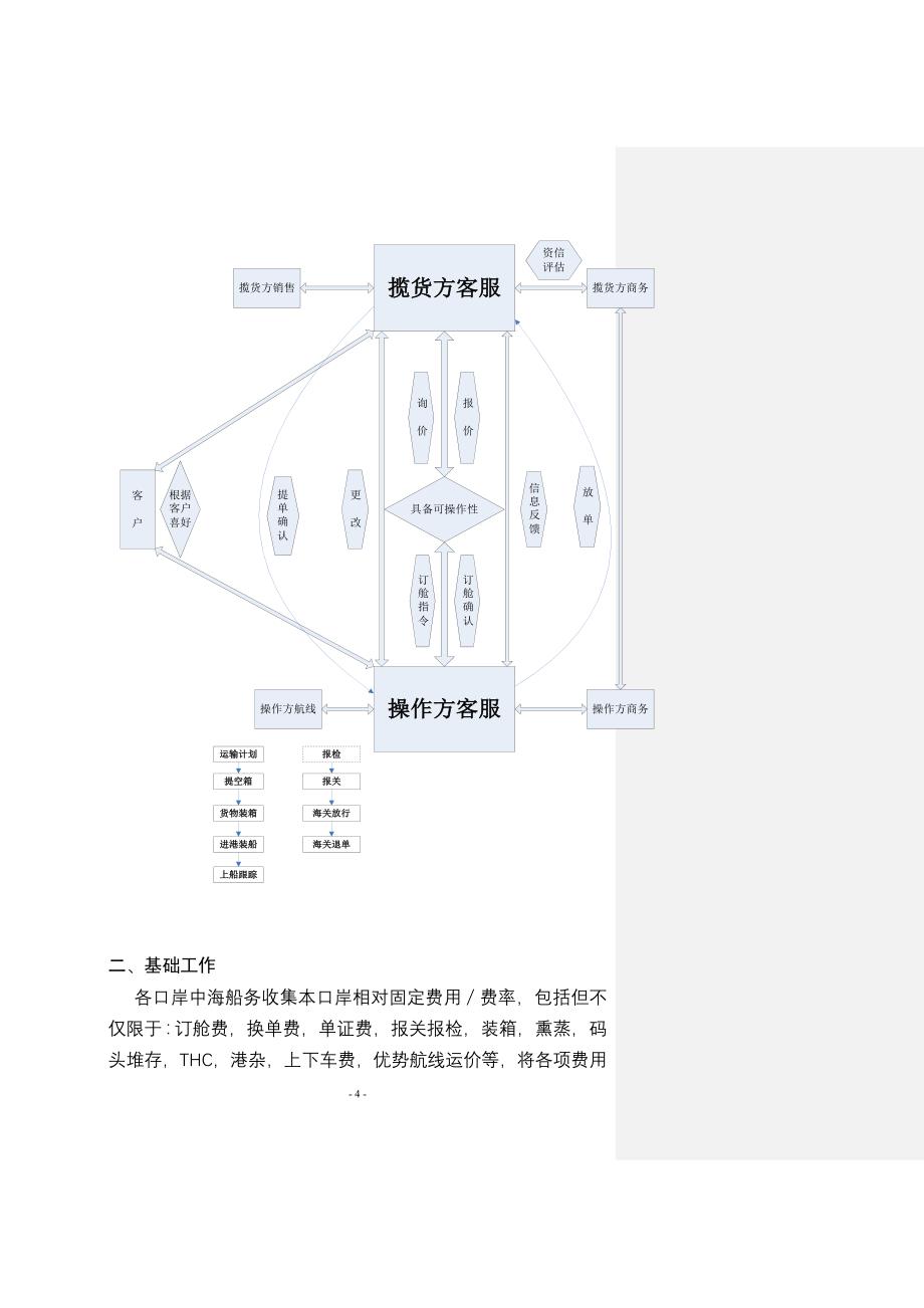 中海船务集装箱货运业务SOP_第4页