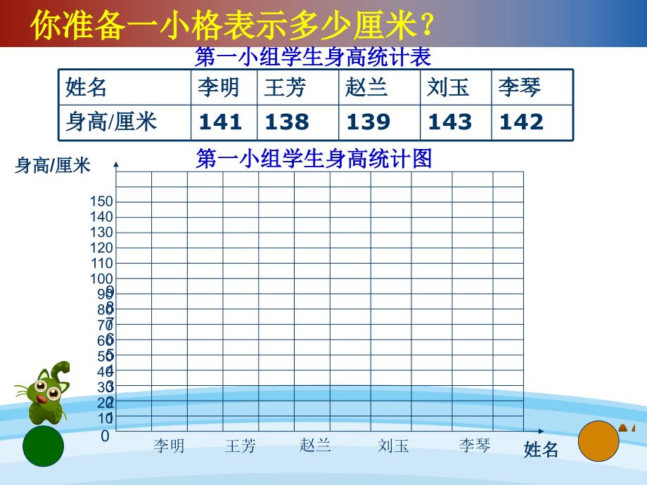 精品课件  条形统计图（二）教学课件_第4页