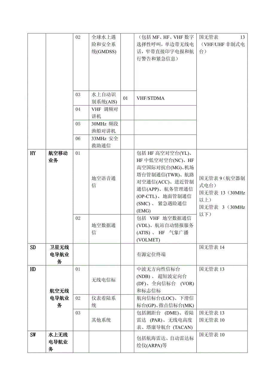 通信业务系统填写说明和表格选择填写说明和表格选择填写说明和表格选择_第3页