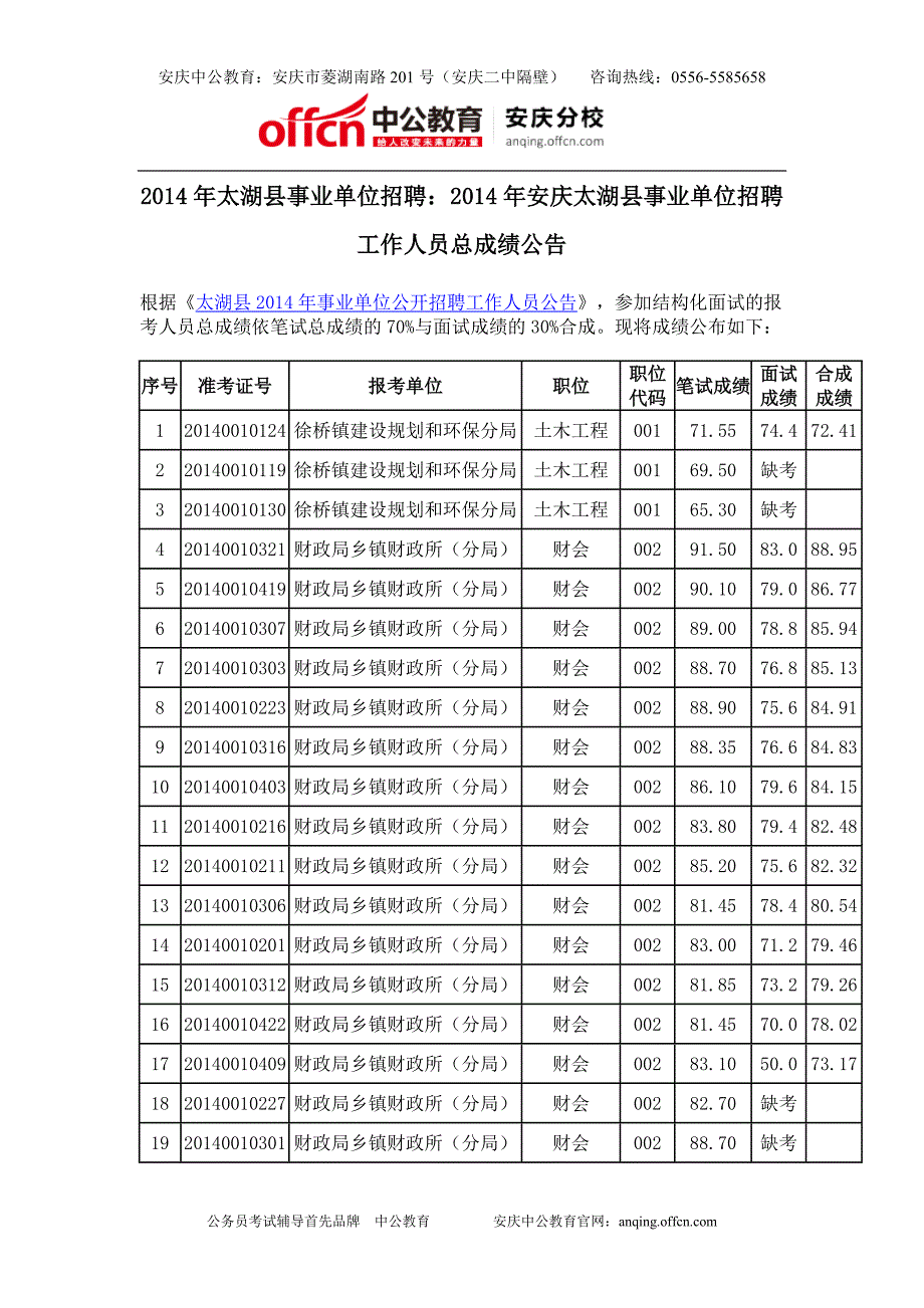 2014年太湖县事业单位招聘：2014年安庆太湖县事业单位招聘工作人员总成绩公告_第1页