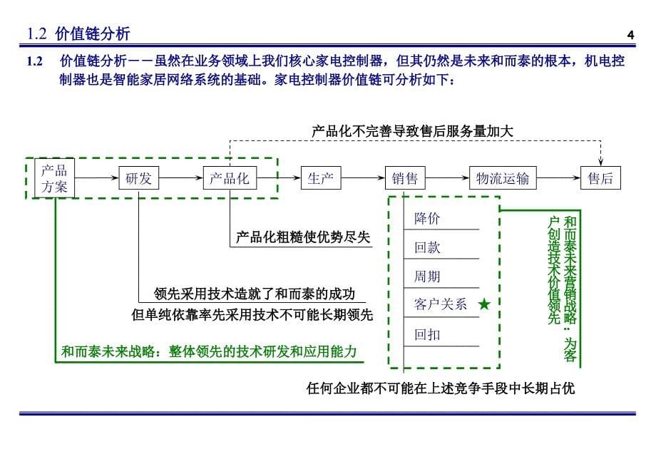 公司营销体系建设_第5页