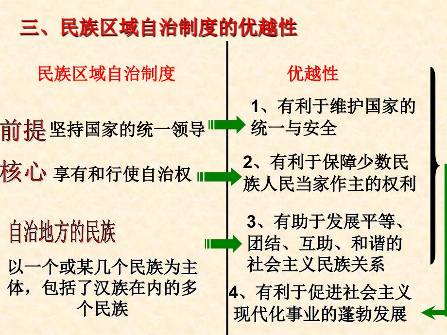 民族区域自治与一国两制的区别_第4页