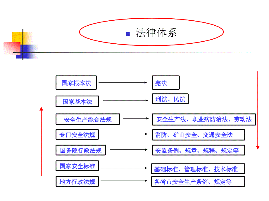 法律讲堂 第二章建筑安全生产法律法规制度_第4页