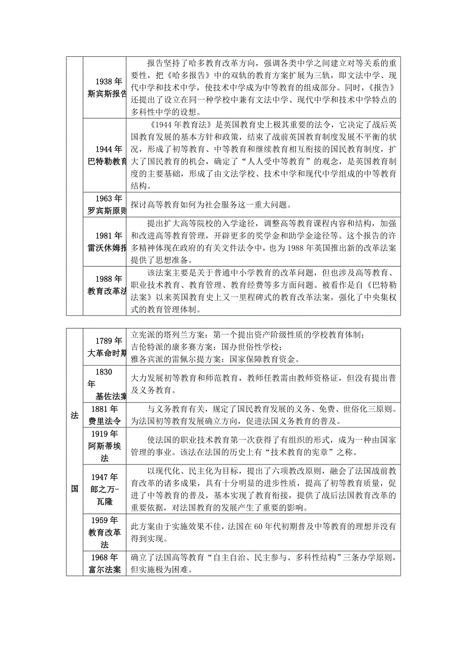 教育学考研最后冲刺复习计划及政治答题技巧总结_第3页