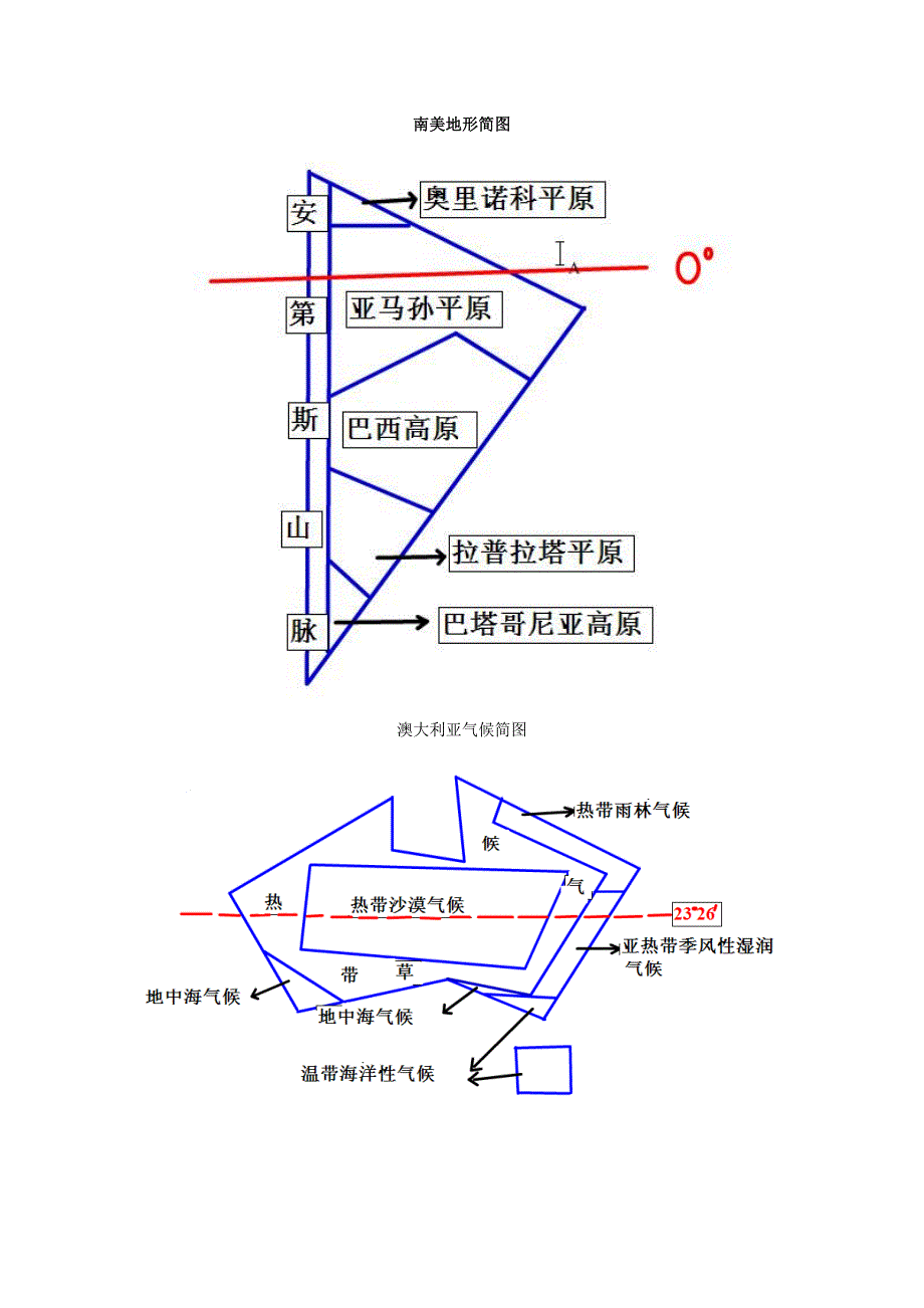 简图在区域地理教学当中的应用(1)_第4页