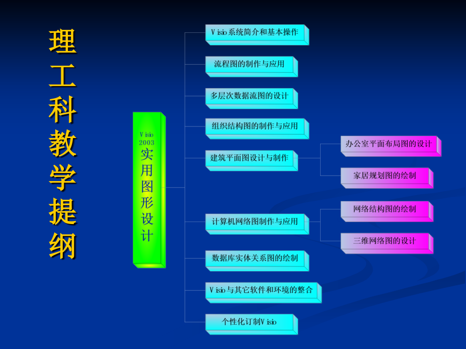 visio 实用图形设计 课件1_第2页