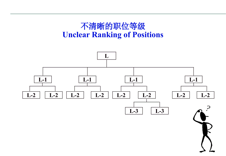 贝恩的国际职位评估系统_第2页