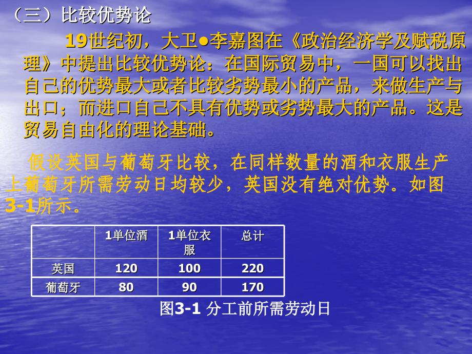 WTO协定 理论讲解_第4页