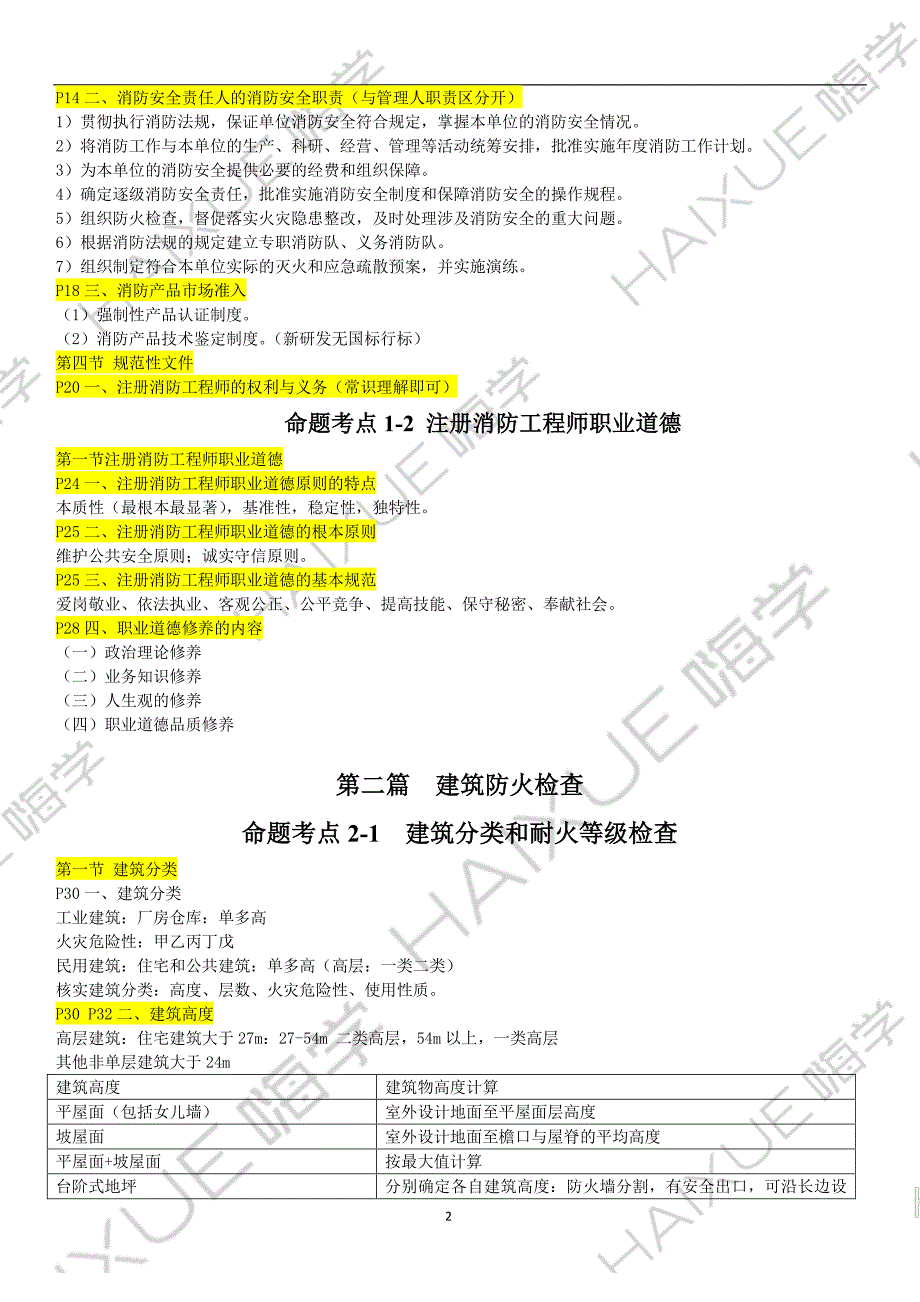 一级消防工程师综合能力2017_第2页