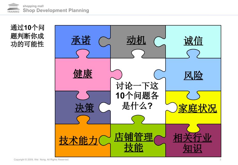 商场策划-店铺开发规划更新模块2_第3页