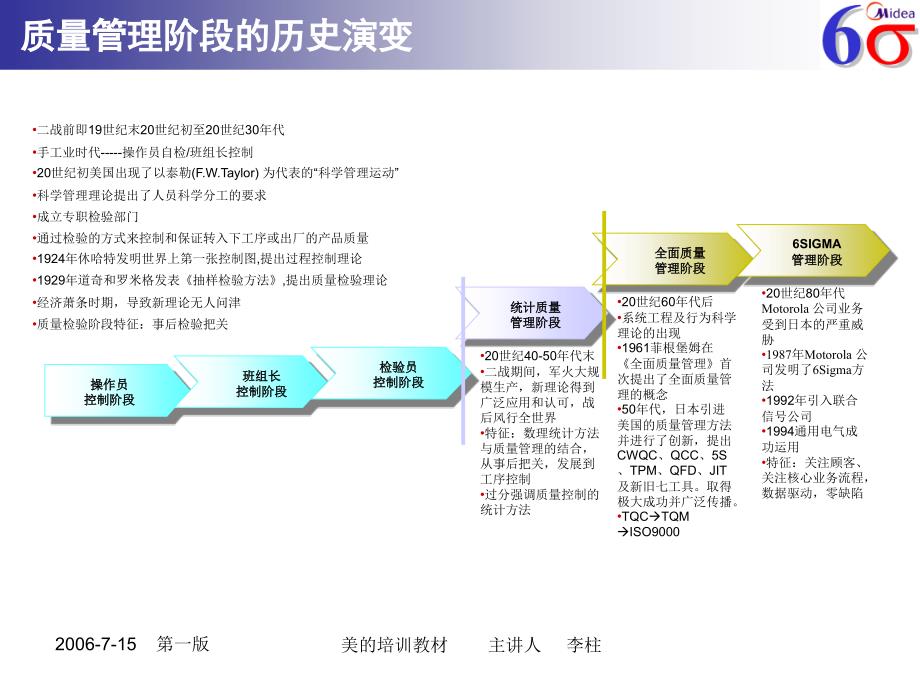 工厂质量保证能力要求930_第2页