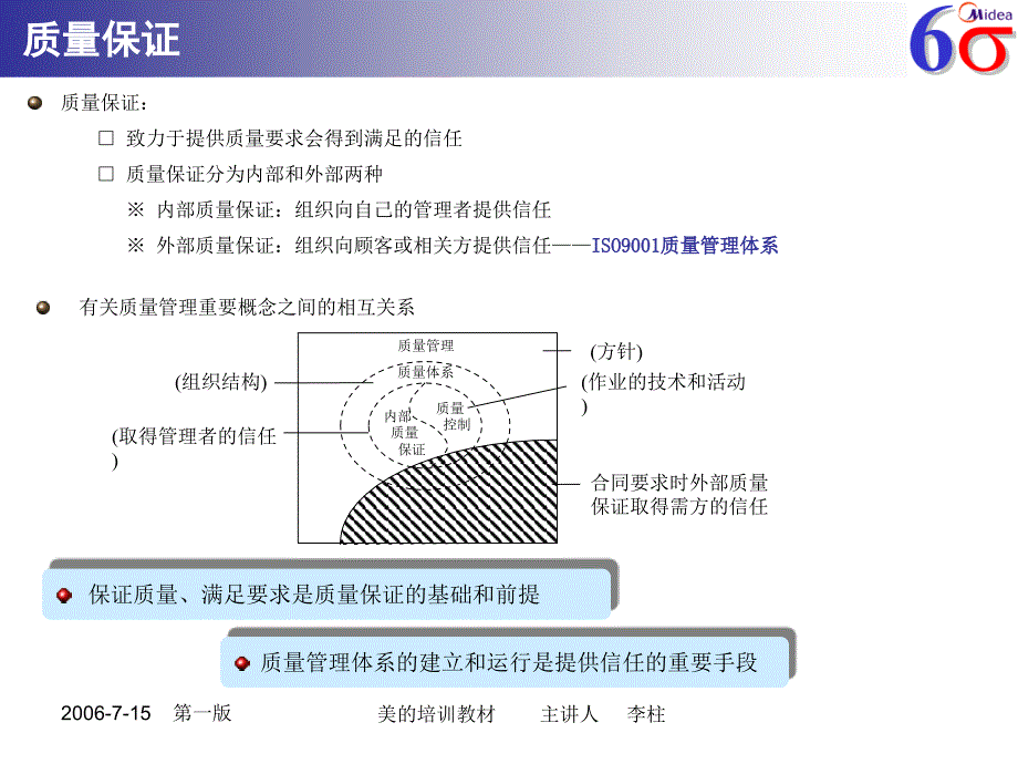 工厂质量保证能力要求930_第4页