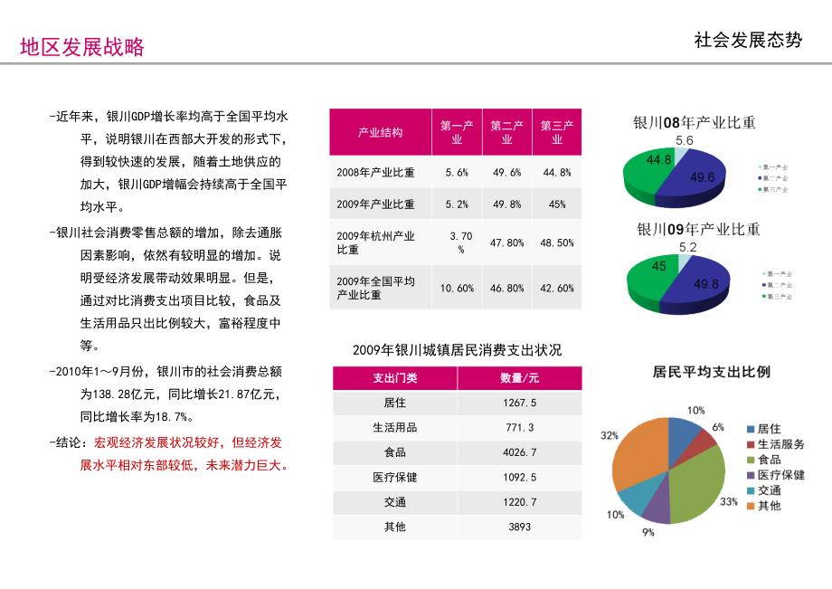 前期策划——旧城更新、地产开发_第2页