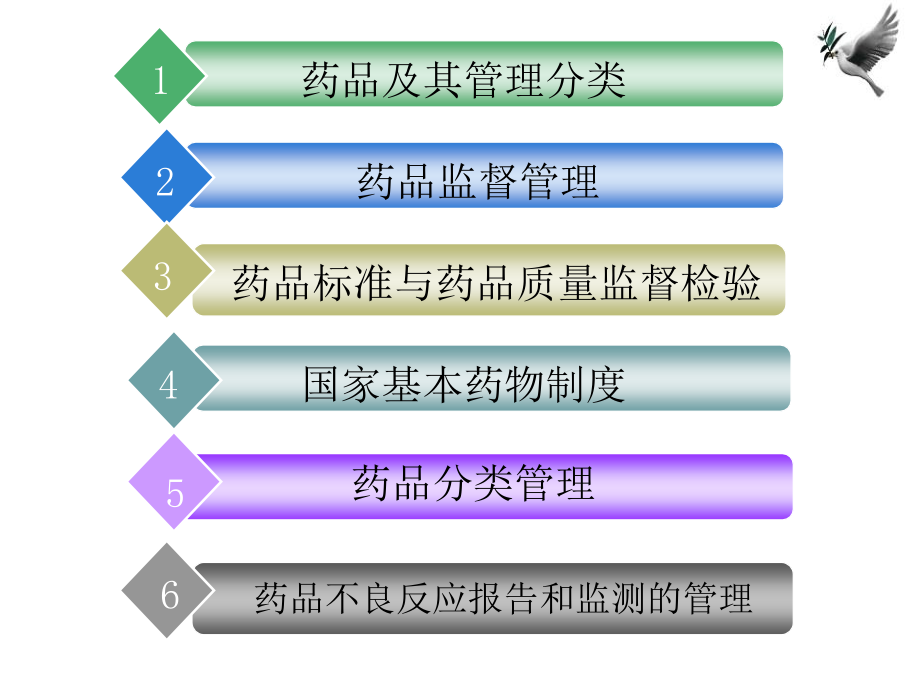 药品监督管理 理论讲义_第4页