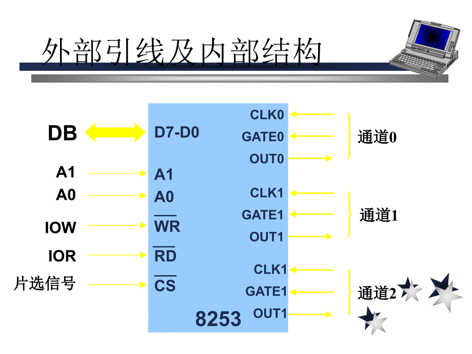 东北大学中荷学院微机原理课件第八章_第1页