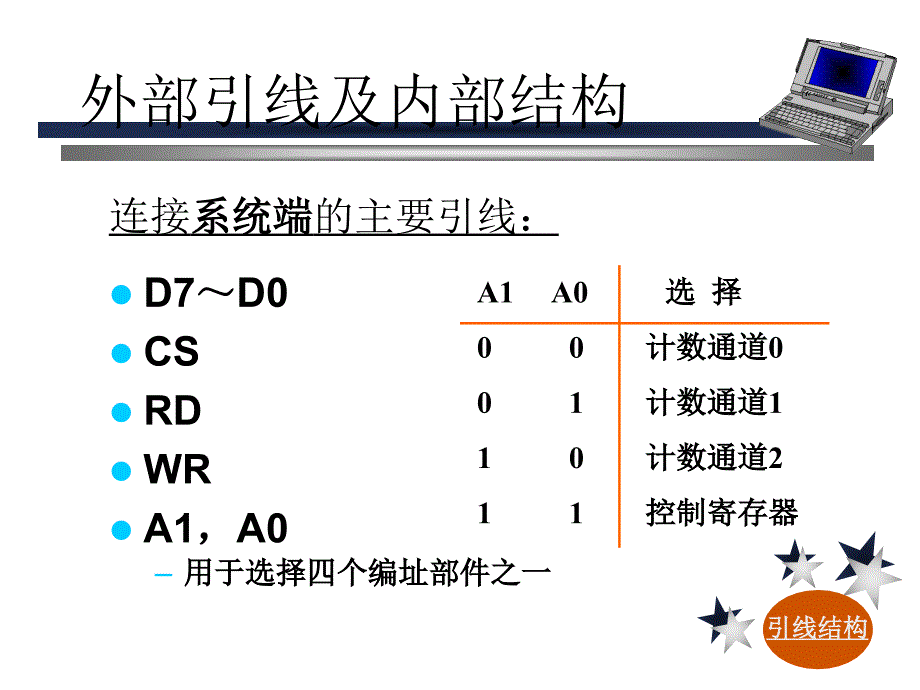 东北大学中荷学院微机原理课件第八章_第2页